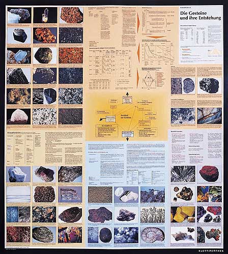 Poster Nature: Gologie. Les roches et leur origine de Klett-Perthes.