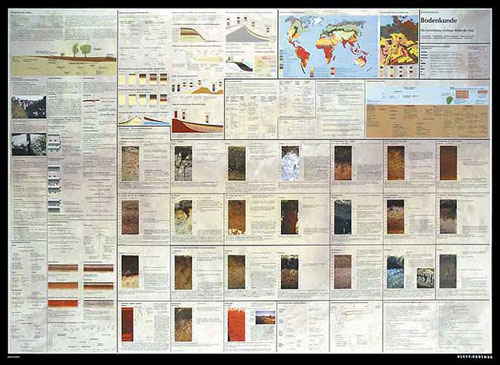 Poster Nature: Soil science from Klett-Perthes.