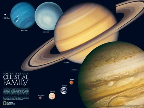 Poster: les planètes du système solaire