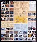 Poster Nature: Soil science. Rocks and their emergence from Klett-Perthes.